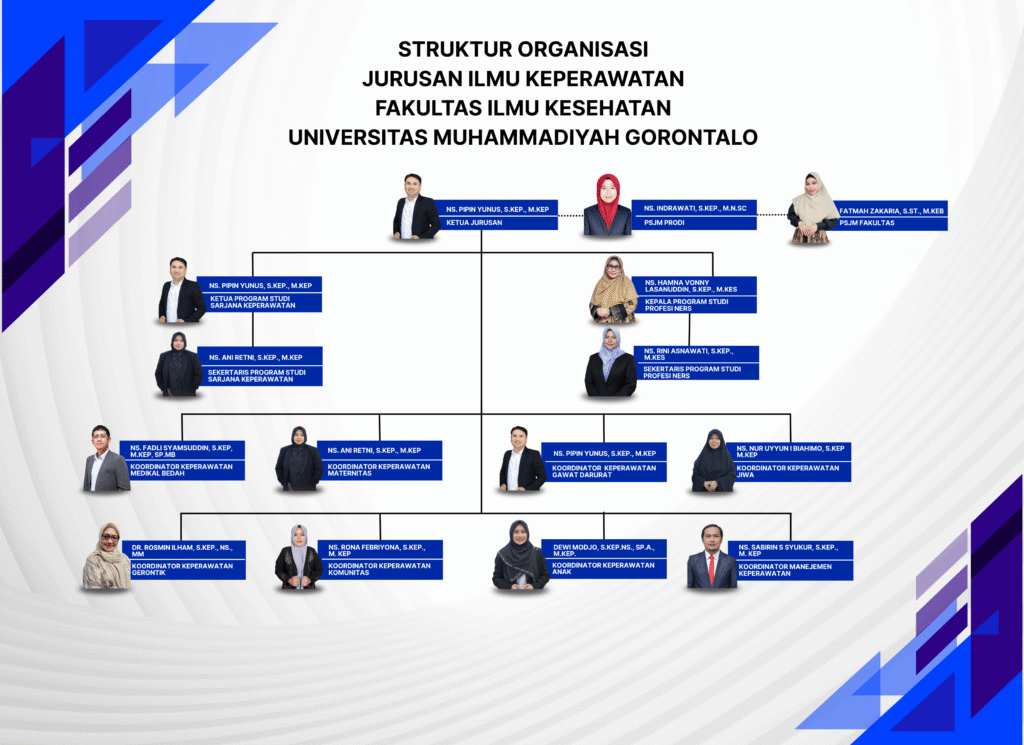 STRUKTUR ORGANISASI KEPERAWATAN (110 x 80 cm) (3)